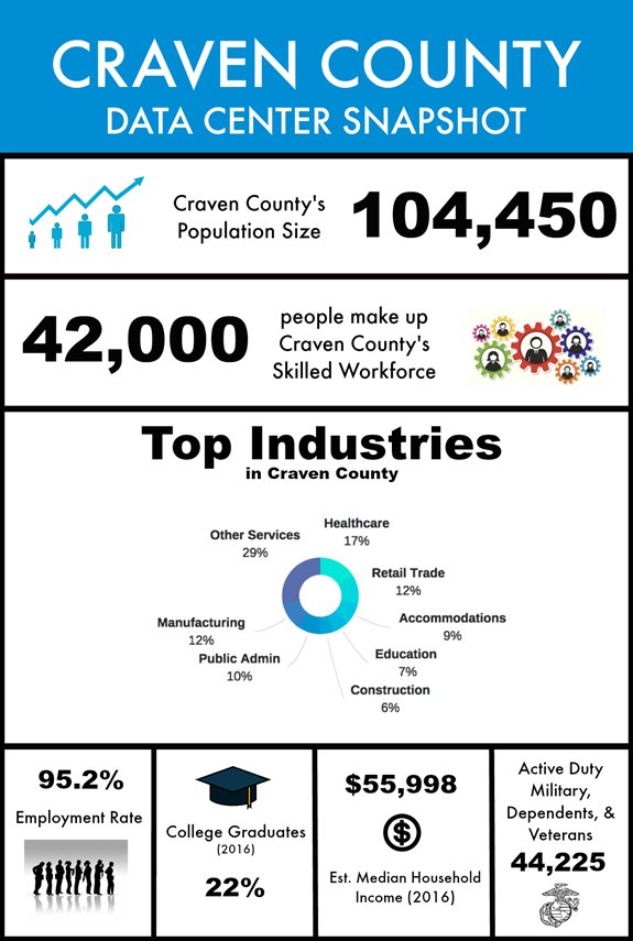 Craven-County-Data-Center-Snapshot-20177ed9