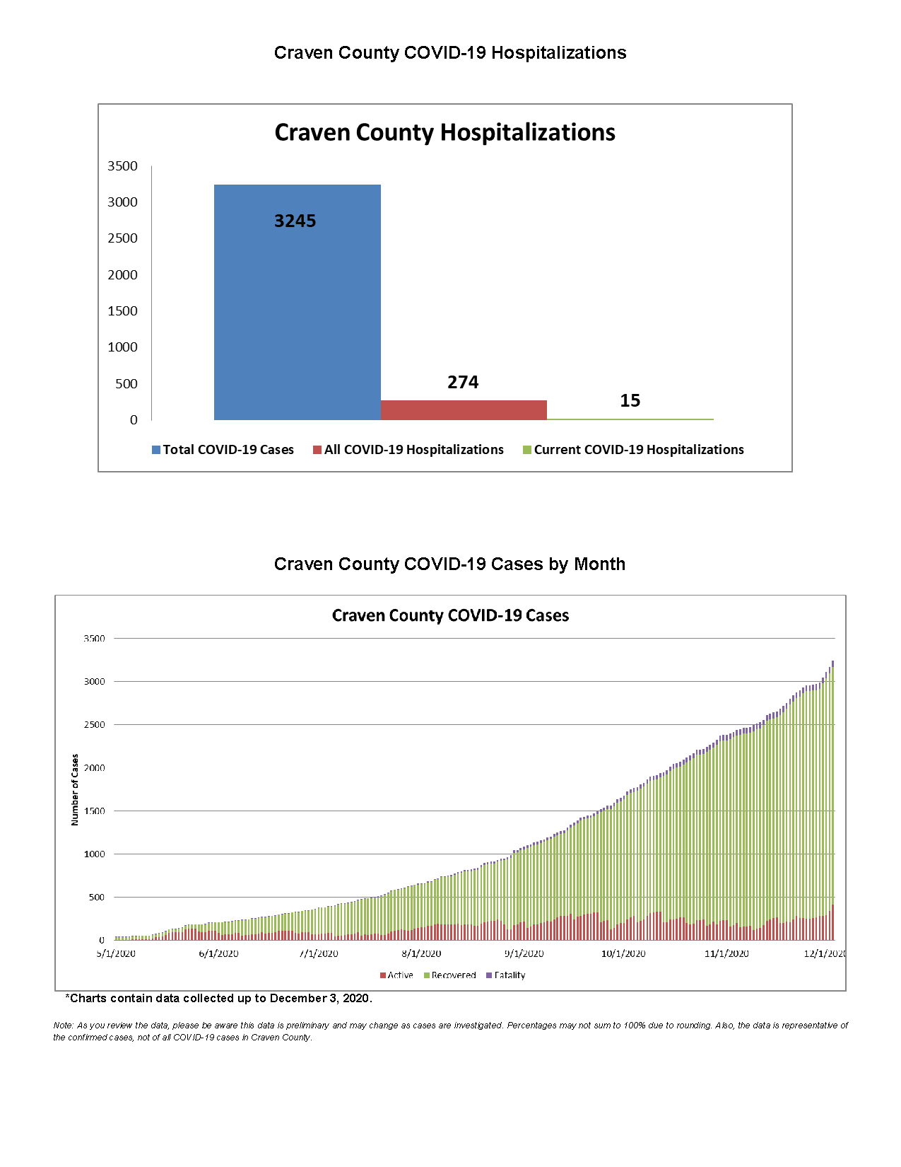 Daily case count 12-4-2020_Page_3
