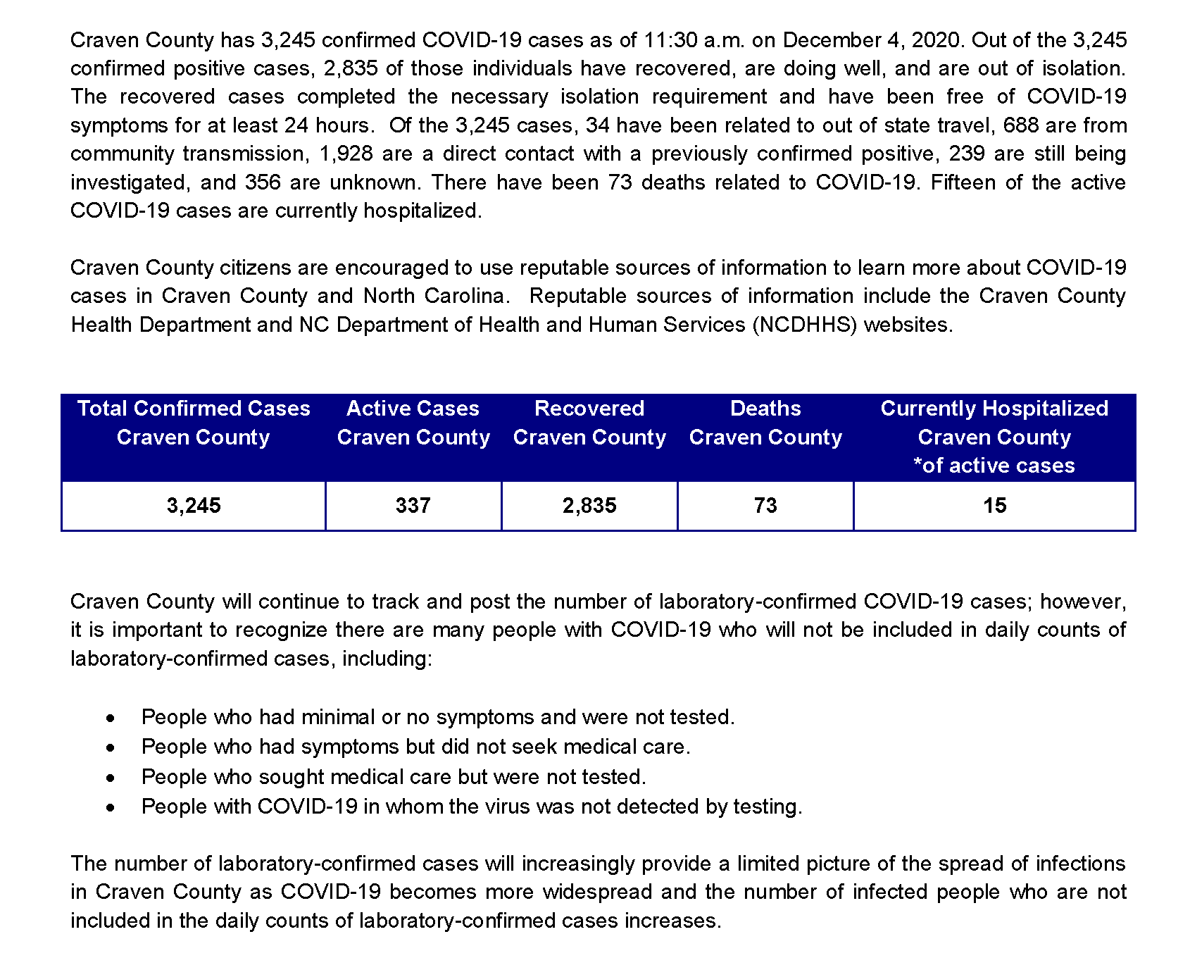 Daily case count 12-4-2020_Page_1