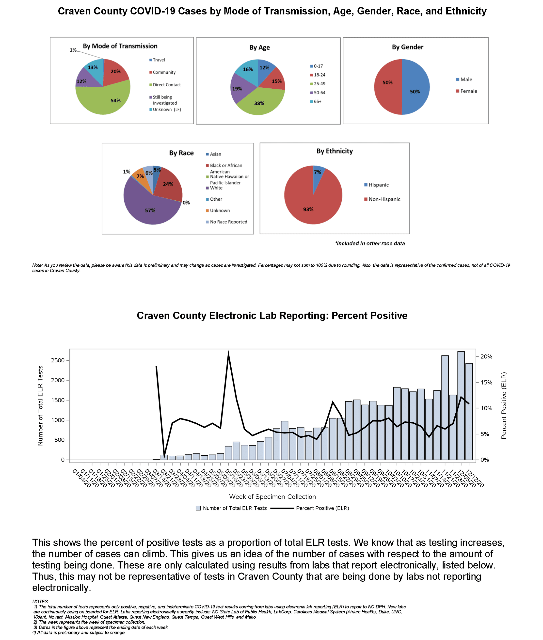 Daily case count 12-18-2020_Page_2